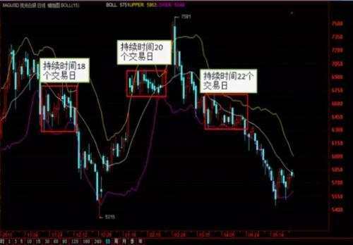 Lionheart万汇:5000美元狂赚1250万，华尔街传奇塞柯塔：全靠这几招! （三）
