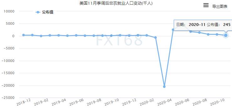 【欧股收盘】美国新增非农就业人口创六个月以来最低 英国脱欧谈判再遇这一阻力 欧股周五收盘走高