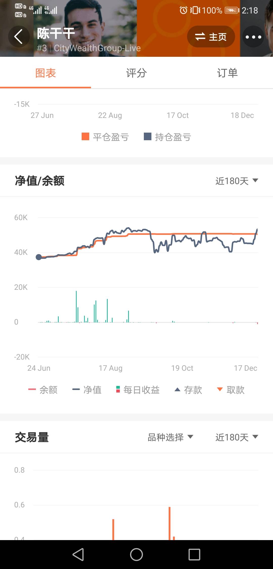 郭嘉的2020交易总结