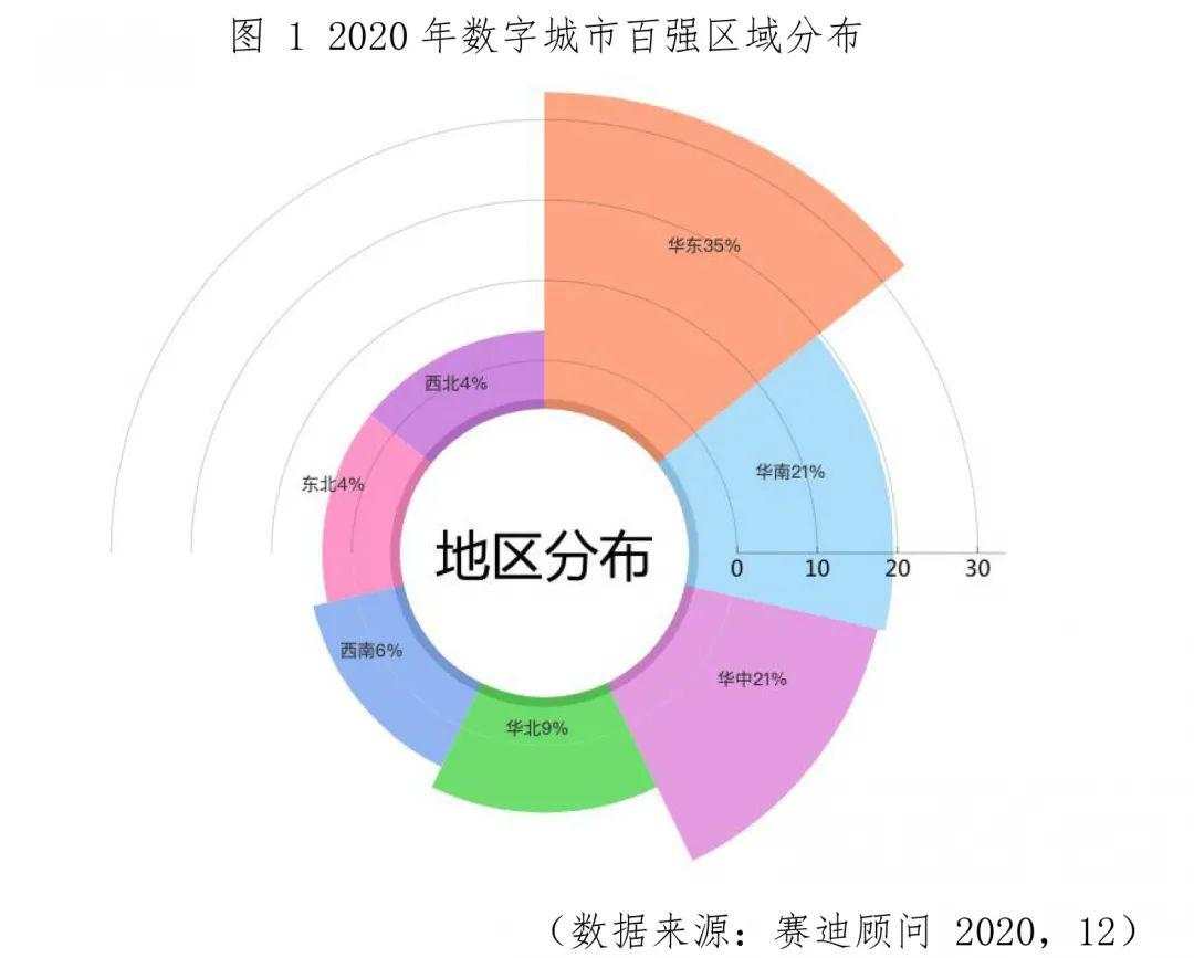 你的城市“数字化”了吗？《2020中国数字经济百强城市白皮书》完整榜单