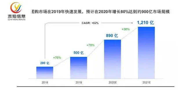 社区团购“断供”进行时，团长求生1元也送货上门