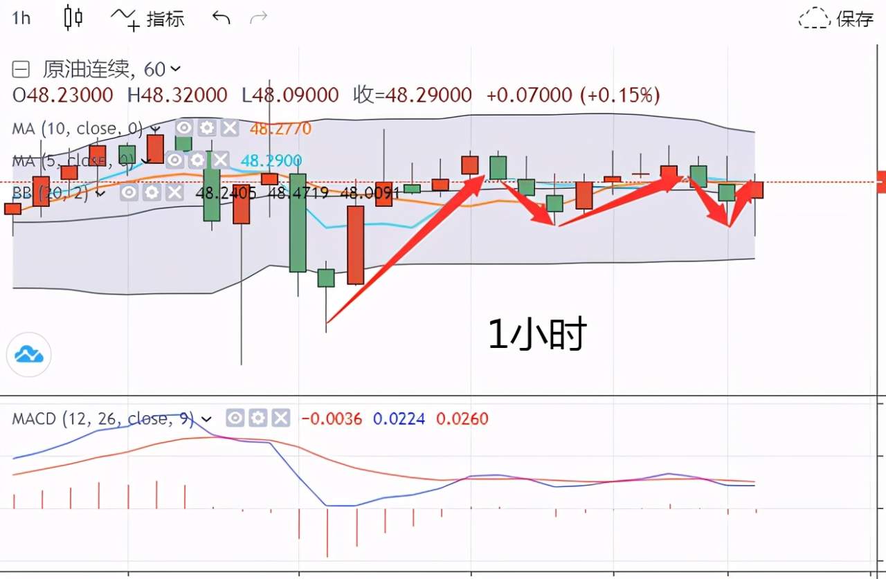 四季：跨年夜准备干嘛？不如看看原油。