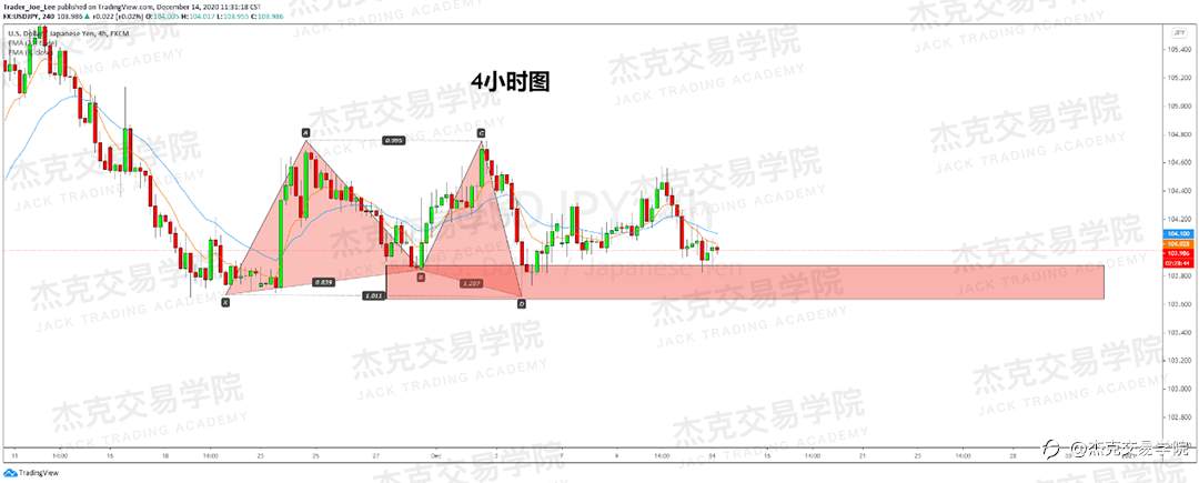 [12月14日策略]黄金/原油/英镑/欧元/美日/澳元/标普/BTC/ETH