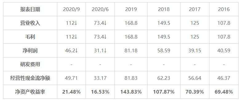 MEXGroup：港美股前瞻|美股高位回落，短线难免震荡