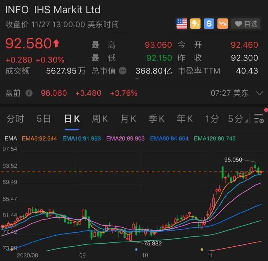 标普全球收购IHS Markit，IHS Markit有操作机会吗？