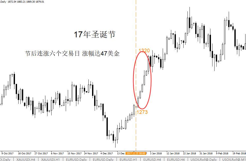 【圣诞篇】：英欧达成贸易协定，圣诞过后要有大行情？