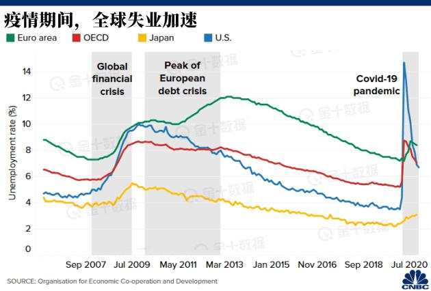 5张图读懂2020&2021全球经济全貌