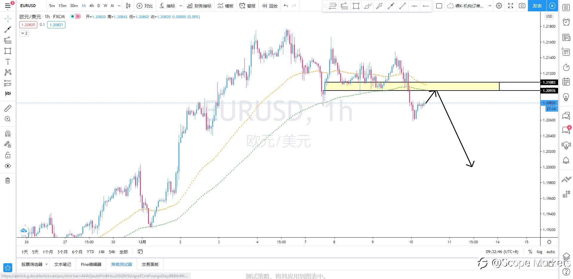 SCOPE MARKETS【策略研报】丨2020.12.10