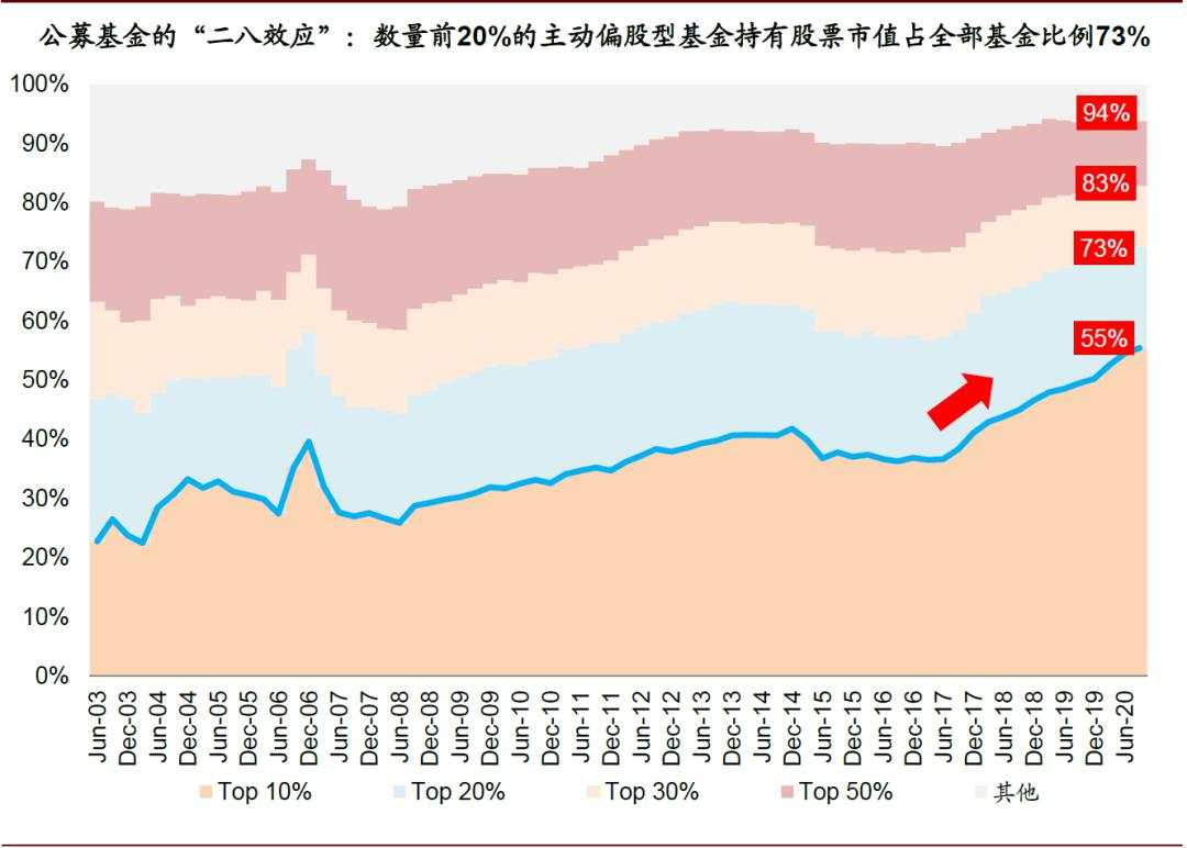 中金重磅报告：中国股市生态正发生四大结构性变化！影响深远