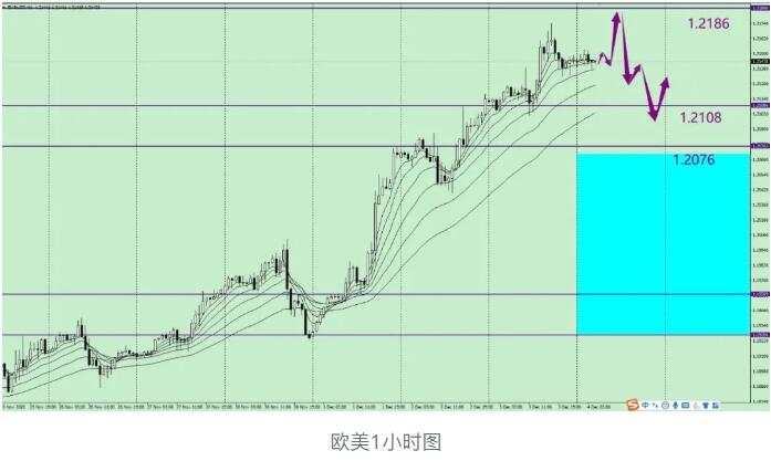 唐嘉俊：12.04  非农或为美元迎来喘息机会