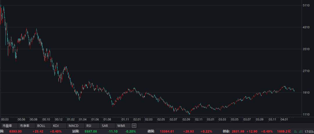 蔚来、理想、小鹏「大闹」华尔街背后，是新势力还是万亿泡沫？