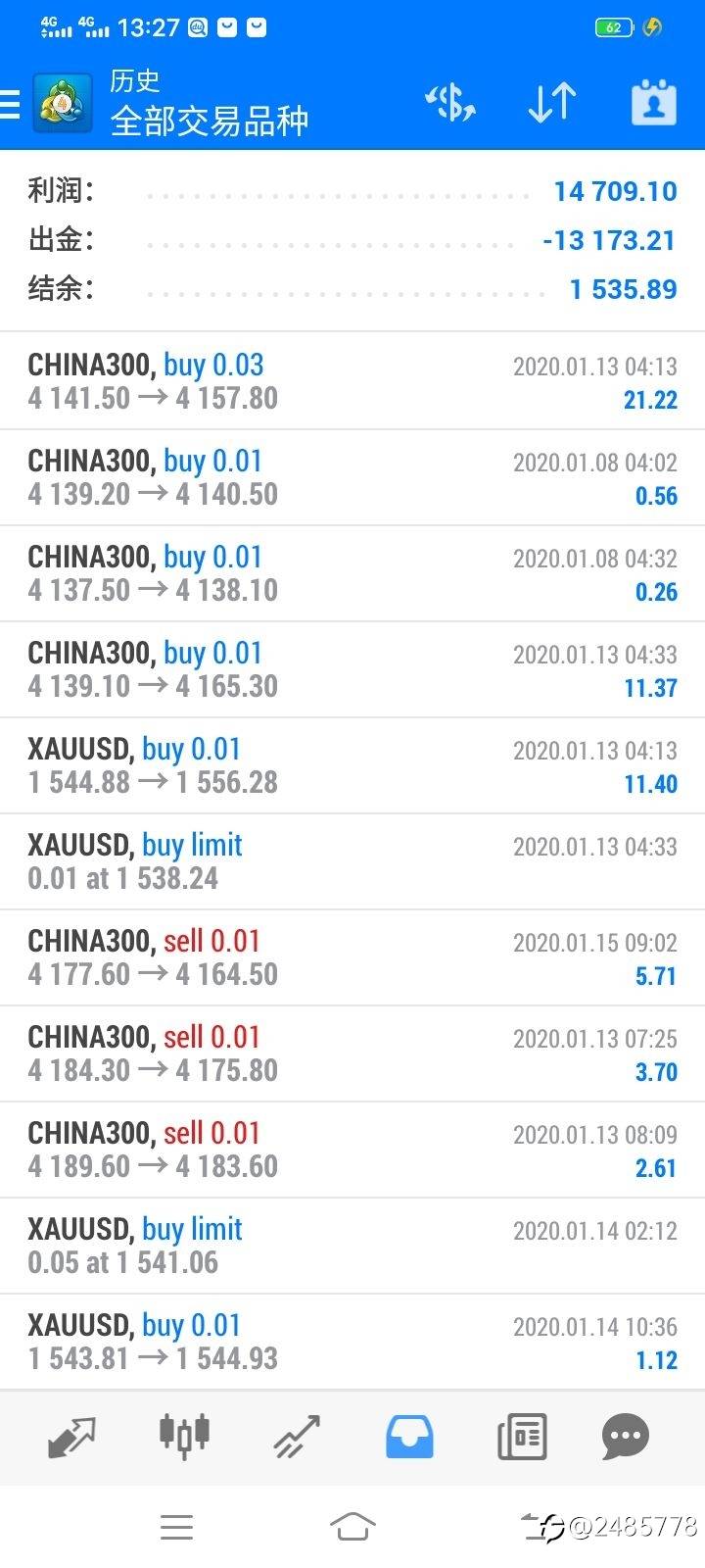 近一年来的交易收益294%
