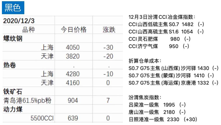 期货 | OPEC结果出炉：明年1月就增产！有色开始大跌，油脂超跌反弹