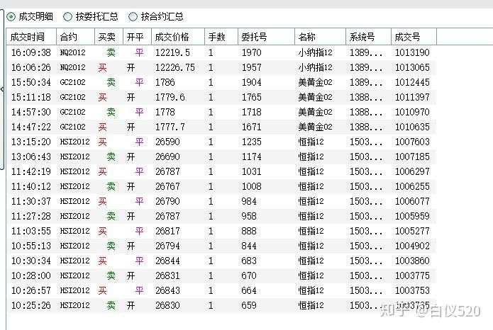 接近变态的日内高频操作（9单止损7单）---交易那些事儿