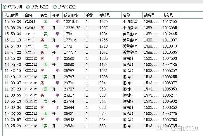 接近变态的日内高频操作(9单止损7单)---交易那些事儿
