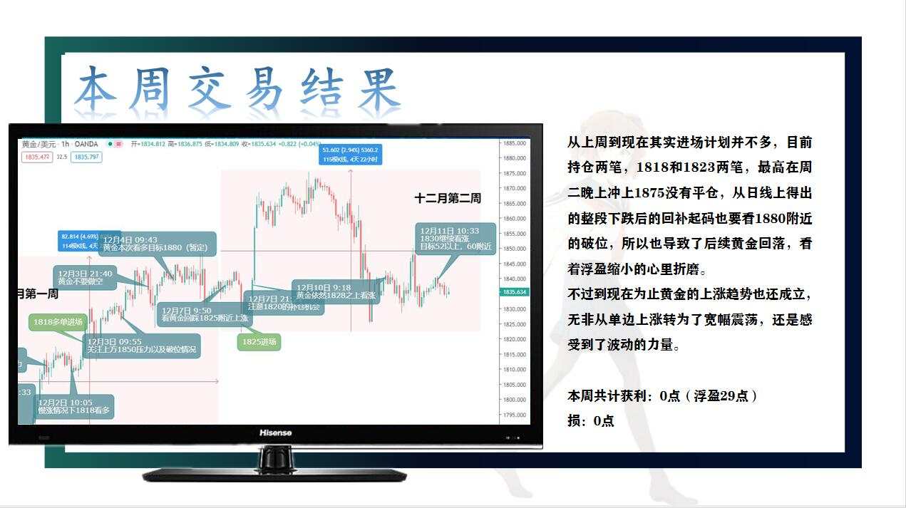 黄金从单边到震荡，周尾还能有所突破吗？