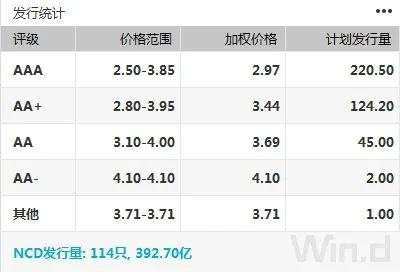 央行重启14天逆回购，呵护跨年流动性，期现货均走强｜债市综述