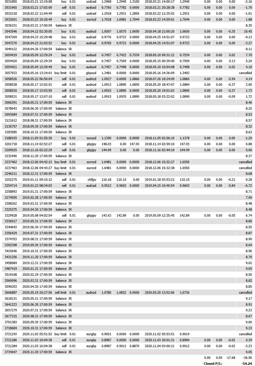 10年手工交易记录分享