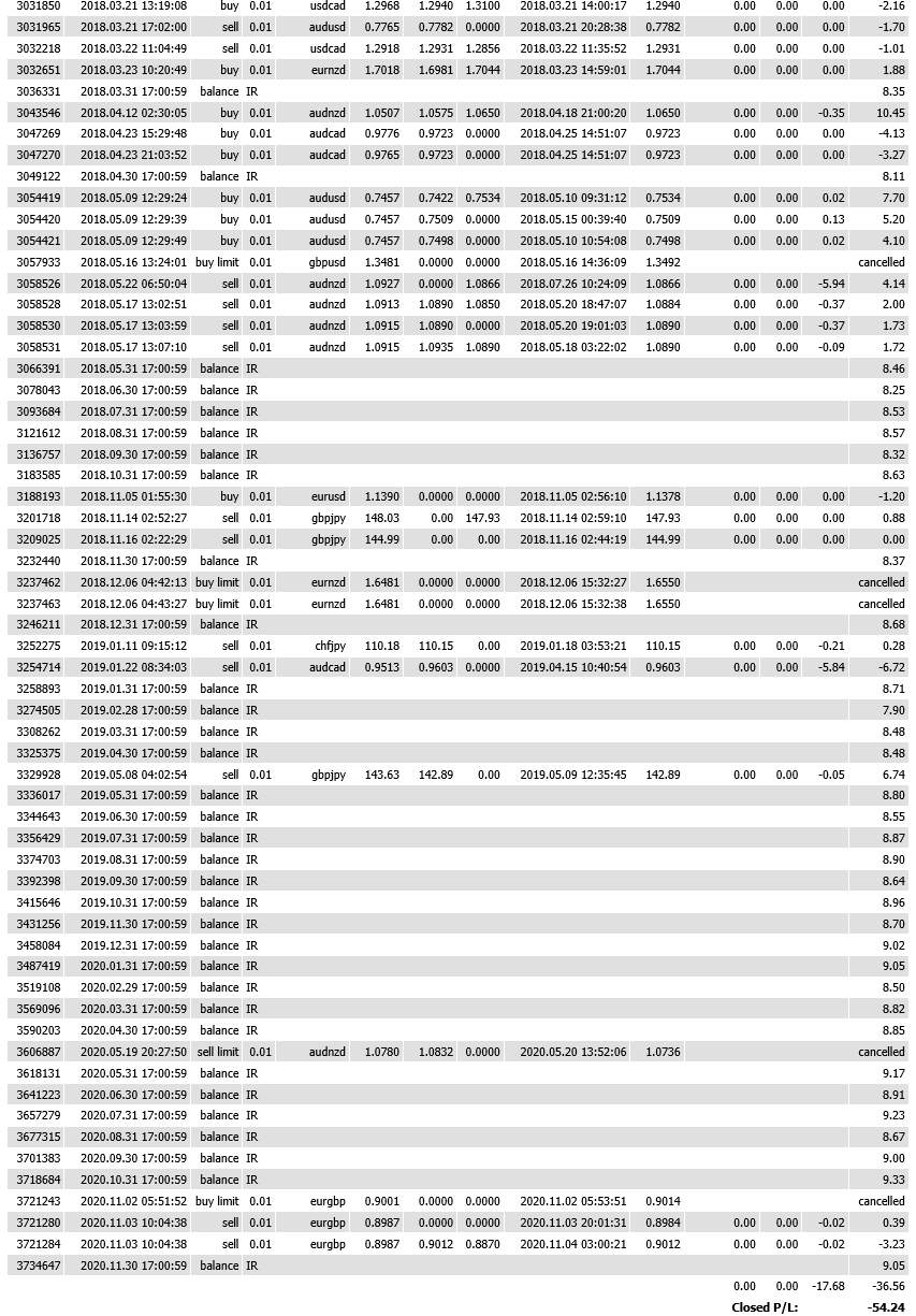 10年手工交易记录分享