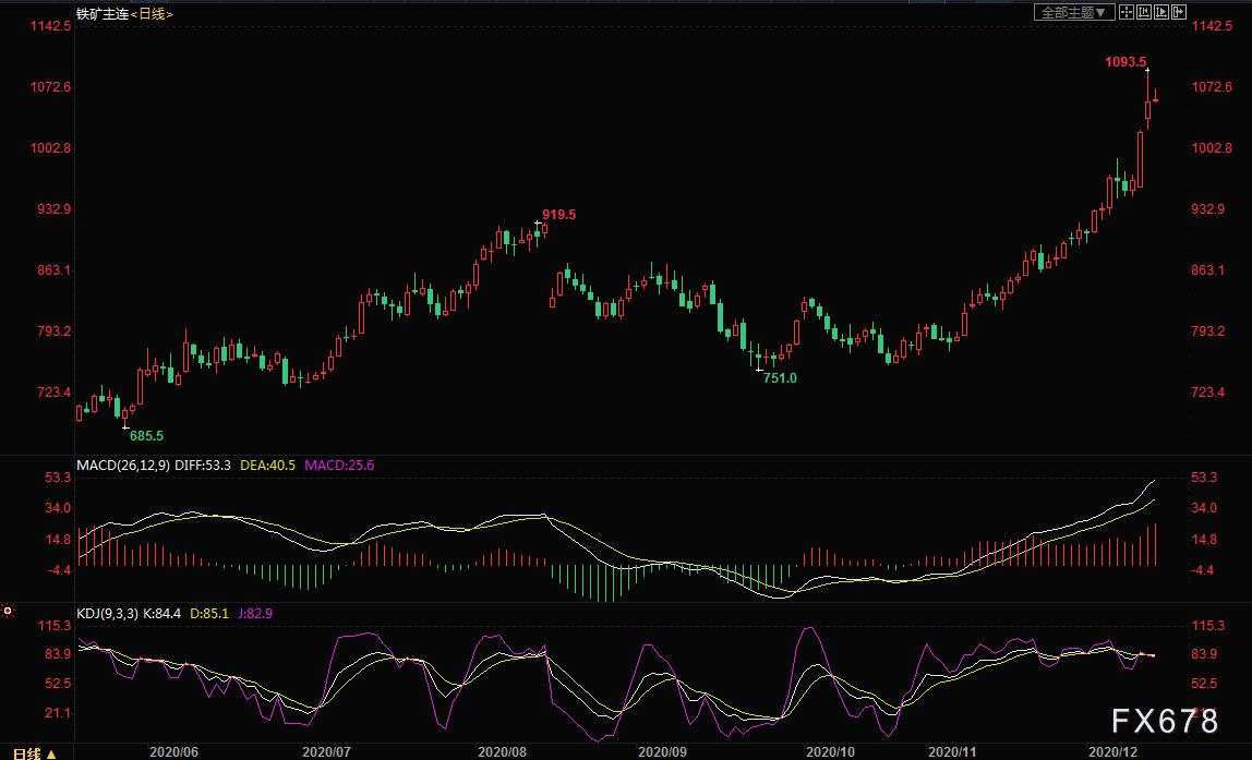 干货！2021年交易机会在哪里？
