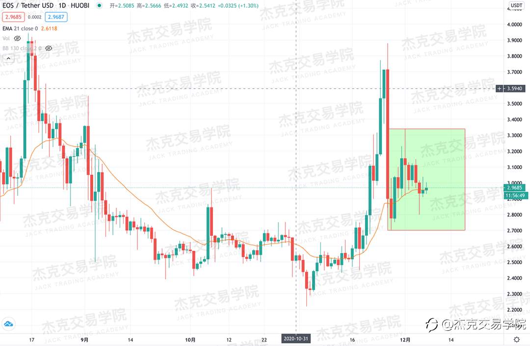 [12月7日策略]黄金/原油/英镑/欧元/美日/澳元/标普/BTC/BCH