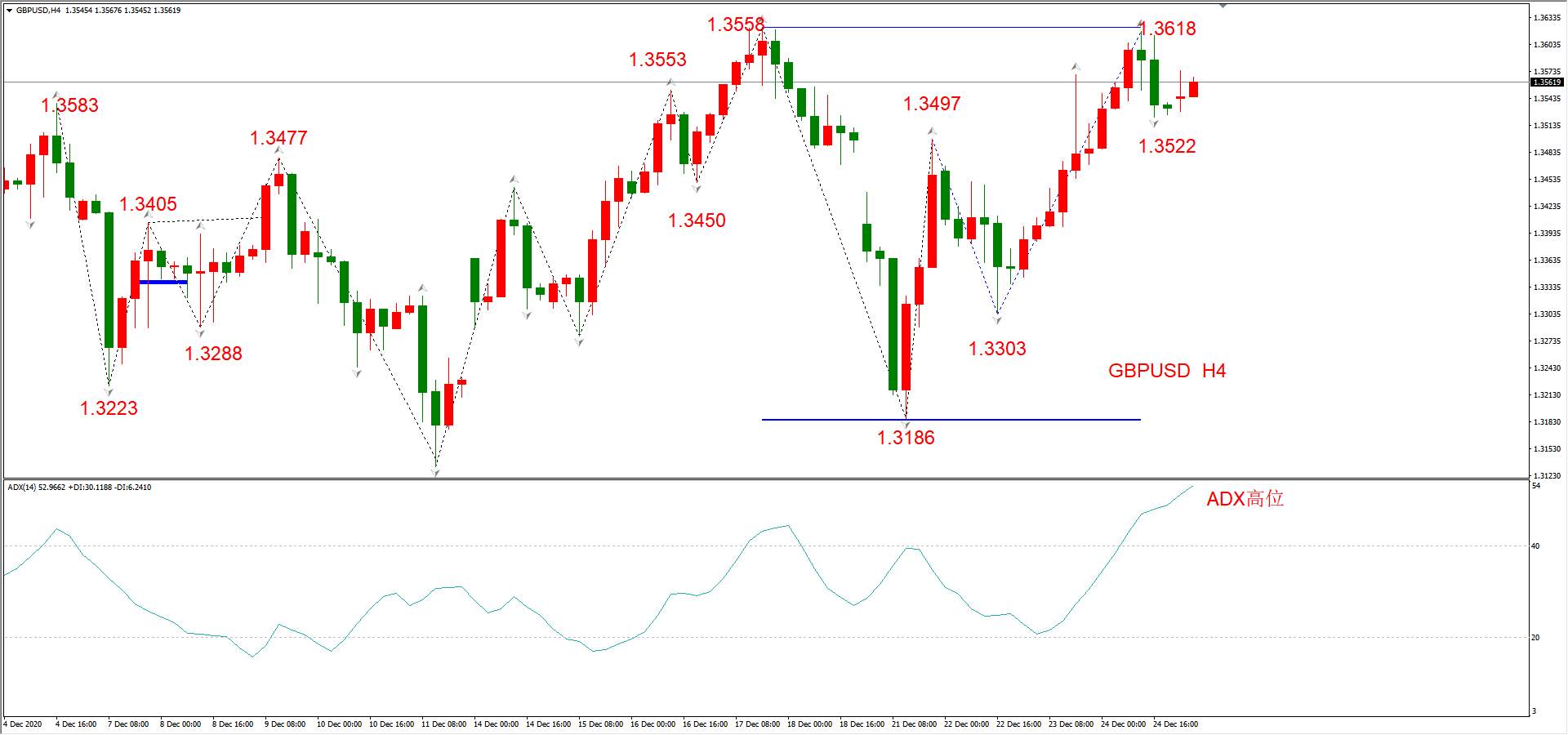 ATFX早评1228：欧元、英镑、日元、黄金、原油，H4