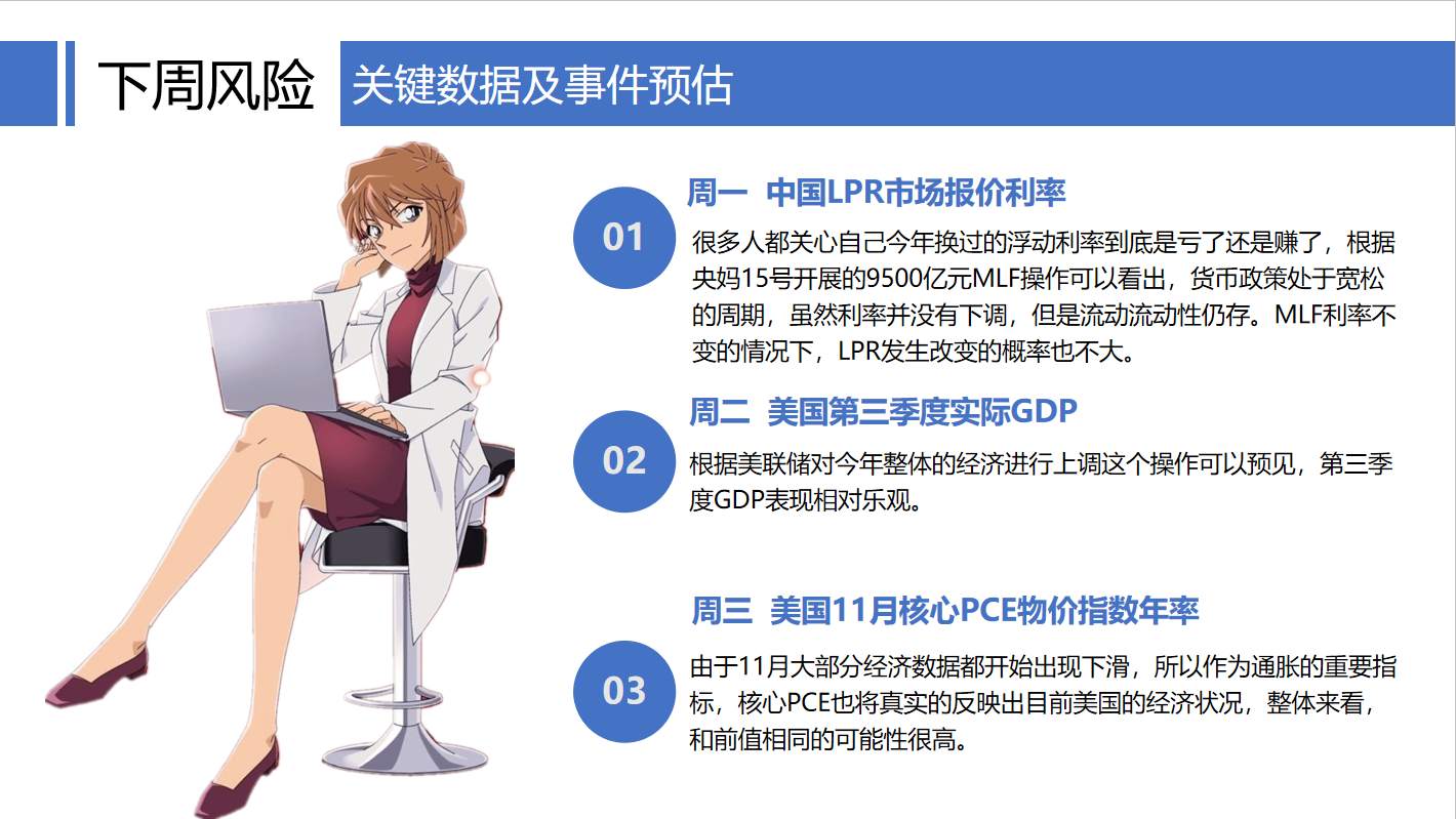 黄金日线能否收阳，将决定下周初的上涨