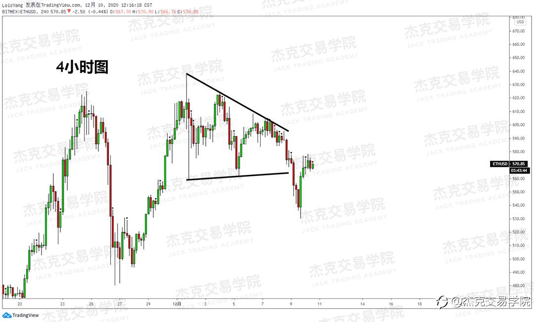 [12月10日策略]黄金/原油/英镑/欧元/美日/澳元/标普/BTC/ETH
