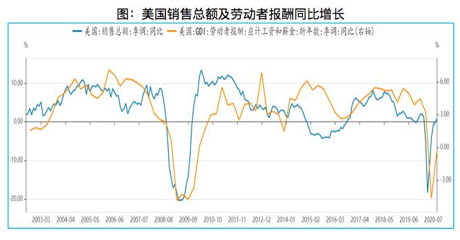 2021年，你的钱该往哪投？