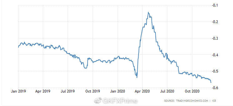GKFXPrime:年度最后一次欧央行会议，早已预期的政策，假如爆冷会如何