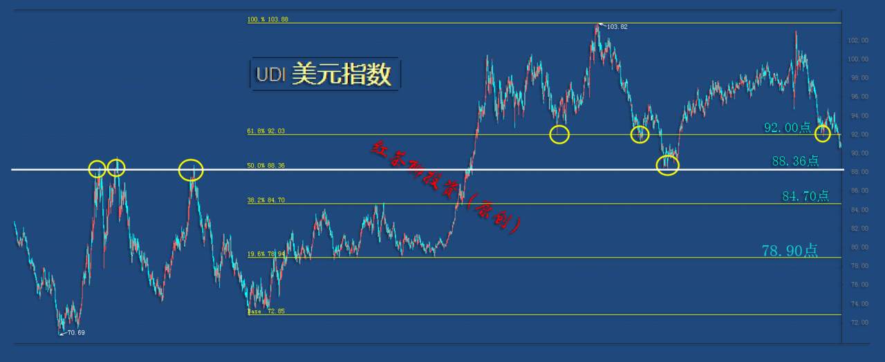 12.14夜盘：黄金白银支撑均未跌破，反弹希望仍然存在