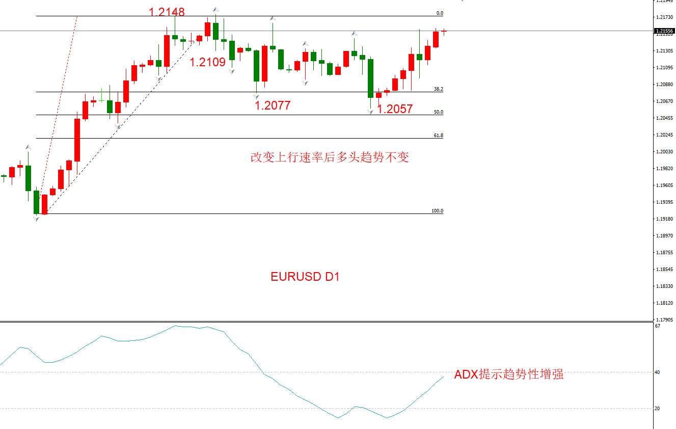 ATFX早评1211：欧元、英镑、日元、黄金、原油