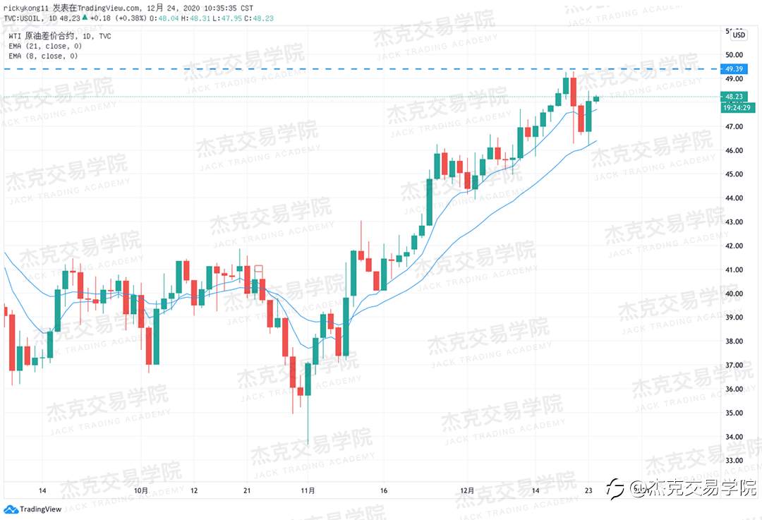 [12月24日策略]黄金/原油/英镑/欧元/美日/澳元/标普/BTC/ETH