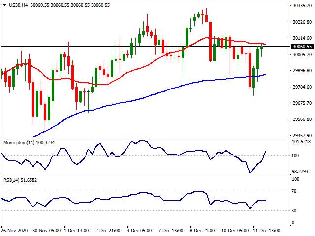 Daily Market Report - 14th Dec 2020