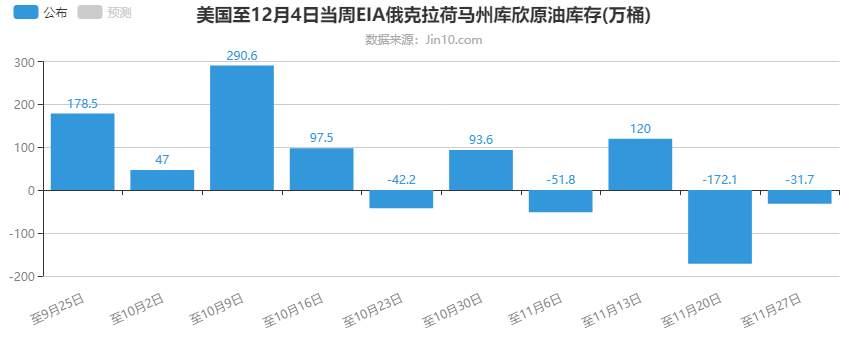 嘉树12.8原油早评：高位筑顶完成，请开始你的表演！