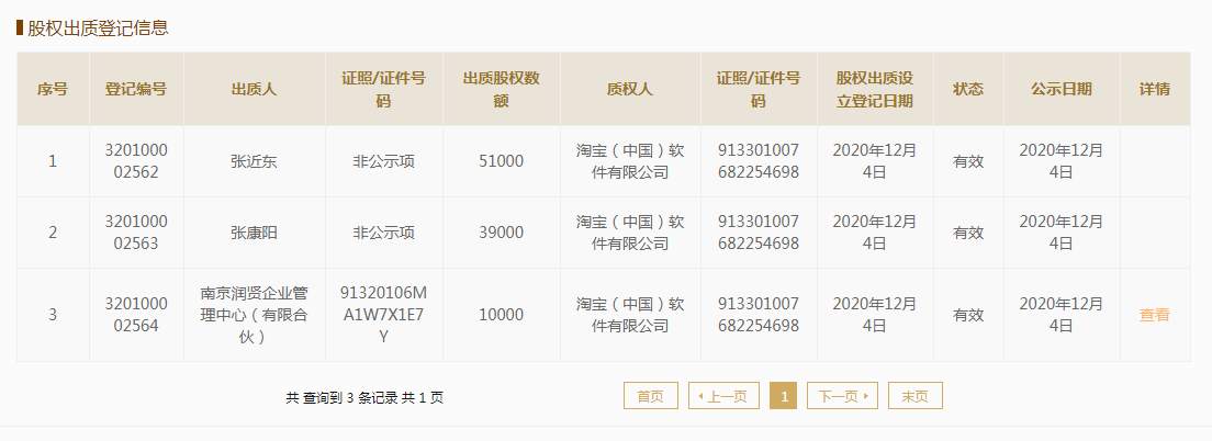 张近东等将苏宁控股集团全部股权质押给阿里巴巴旗下公司