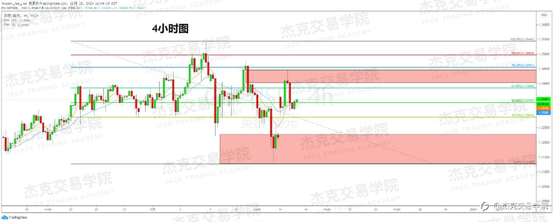 [12月15日策略]黄金/原油/英镑/欧元/美日/澳元/标普/BTC/ETH