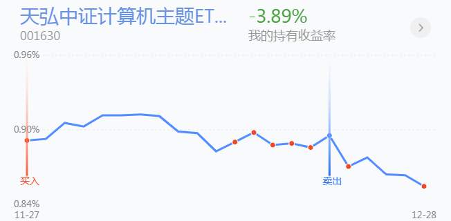12.29英雄帖：新能源板块集体大跌，科技板块王者归来