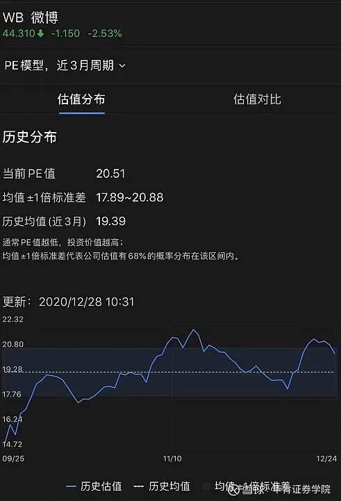 即将退市的新浪，会影响28日微博的季报吗？