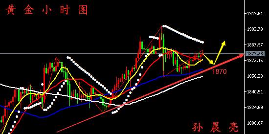 孙晨亮：12.26黄金上升旗形尽显、原油谨防突发事件