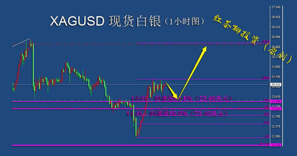 12.4早茶：美元有望迎来反弹，黄金白银需谨慎参与