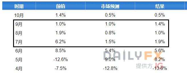 第三季度GDP影响不大，第四季度会怎么样？