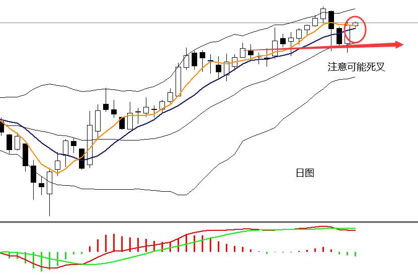 四季：ELA托举起WTI，圣诞前夕的狂欢