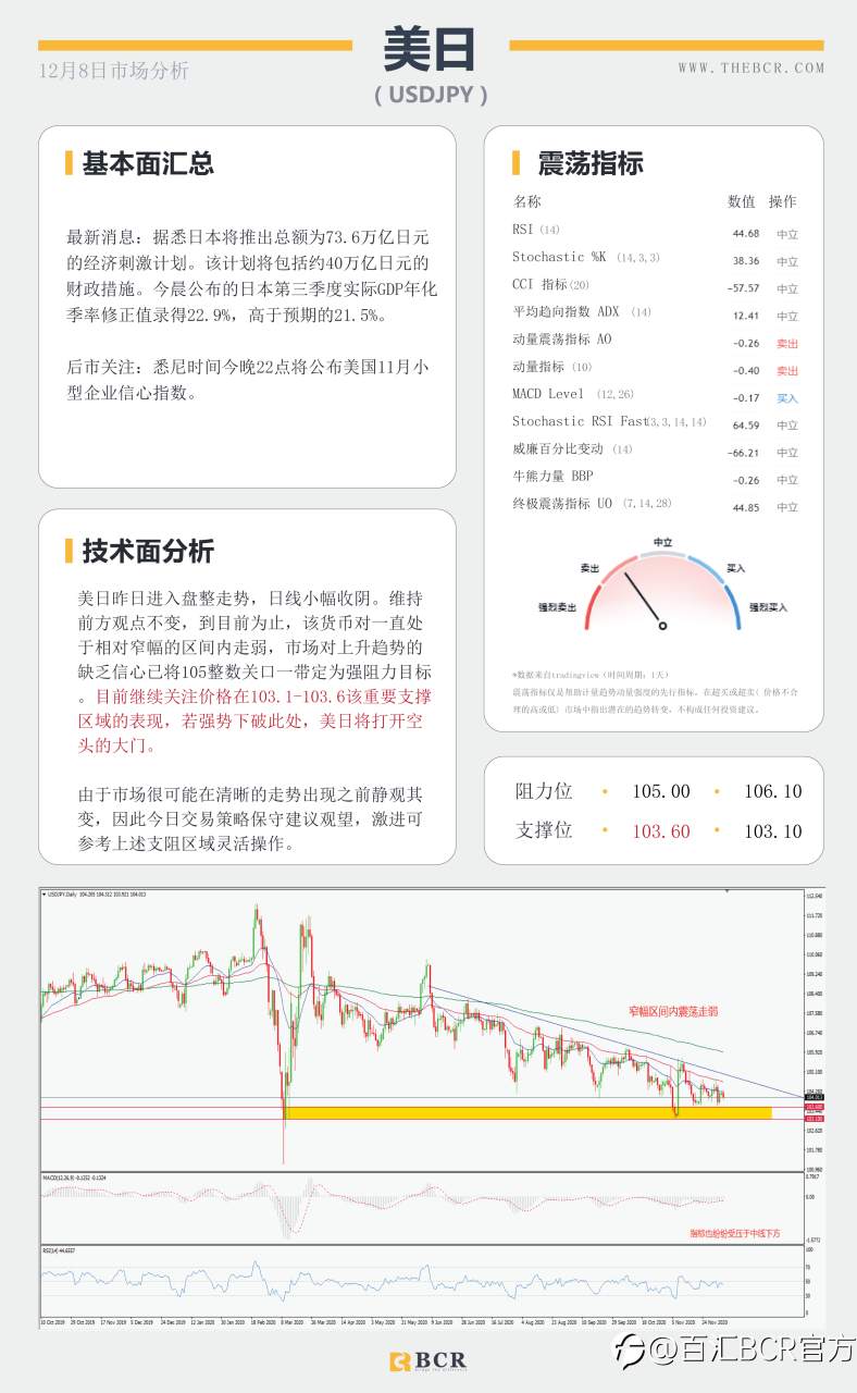 【百汇BCR今日市场分析2020.12.8】脱欧谈判命悬一线，约翰逊出马最后一搏