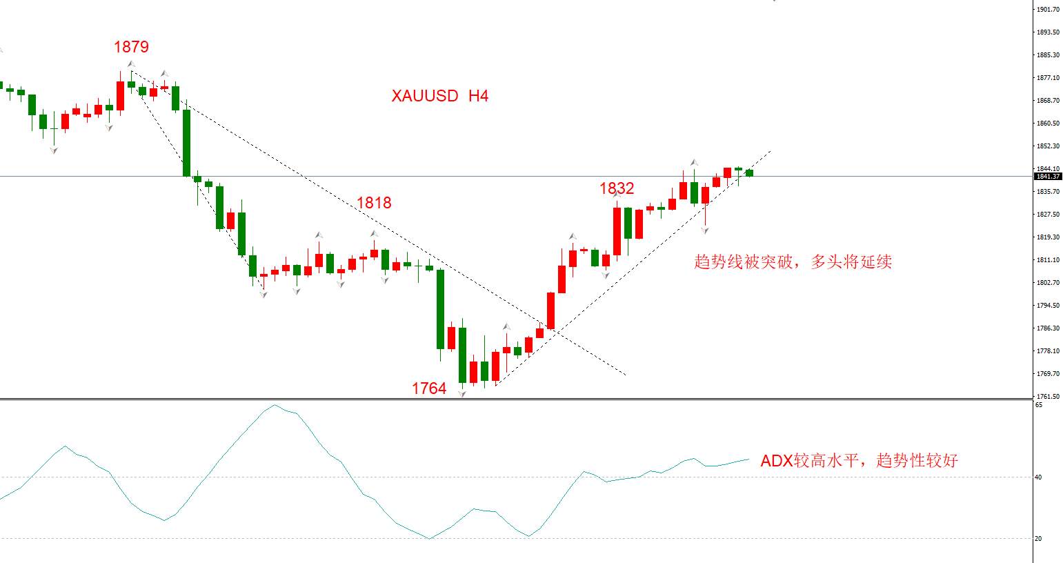 ATFX早评1204：欧元日元黄金原油，技术走势及最新消息