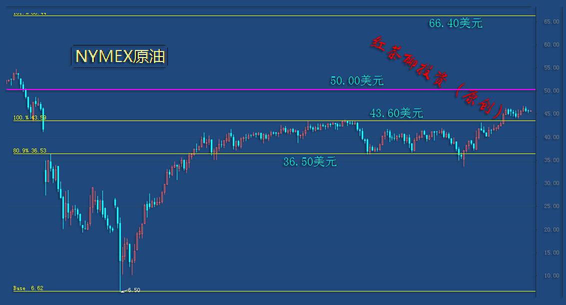 12.9早茶：黄金上冲压力未成功，白银力守支撑待反弹