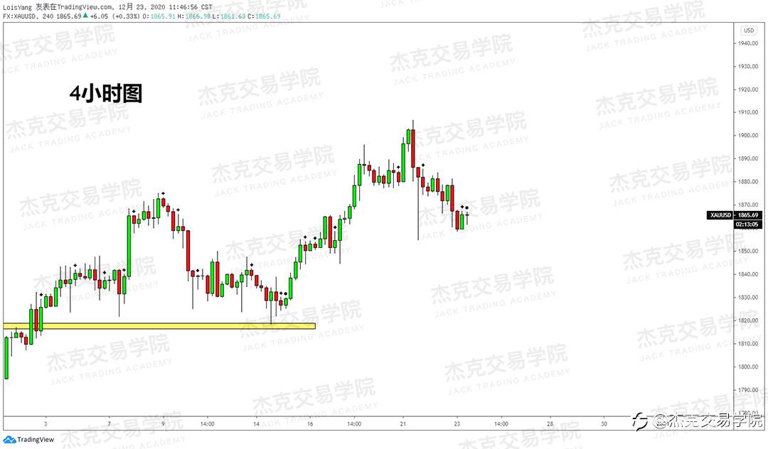 [12月23日策略]黄金/原油/英镑/欧元/美日/澳元/标普/BTC/ETH