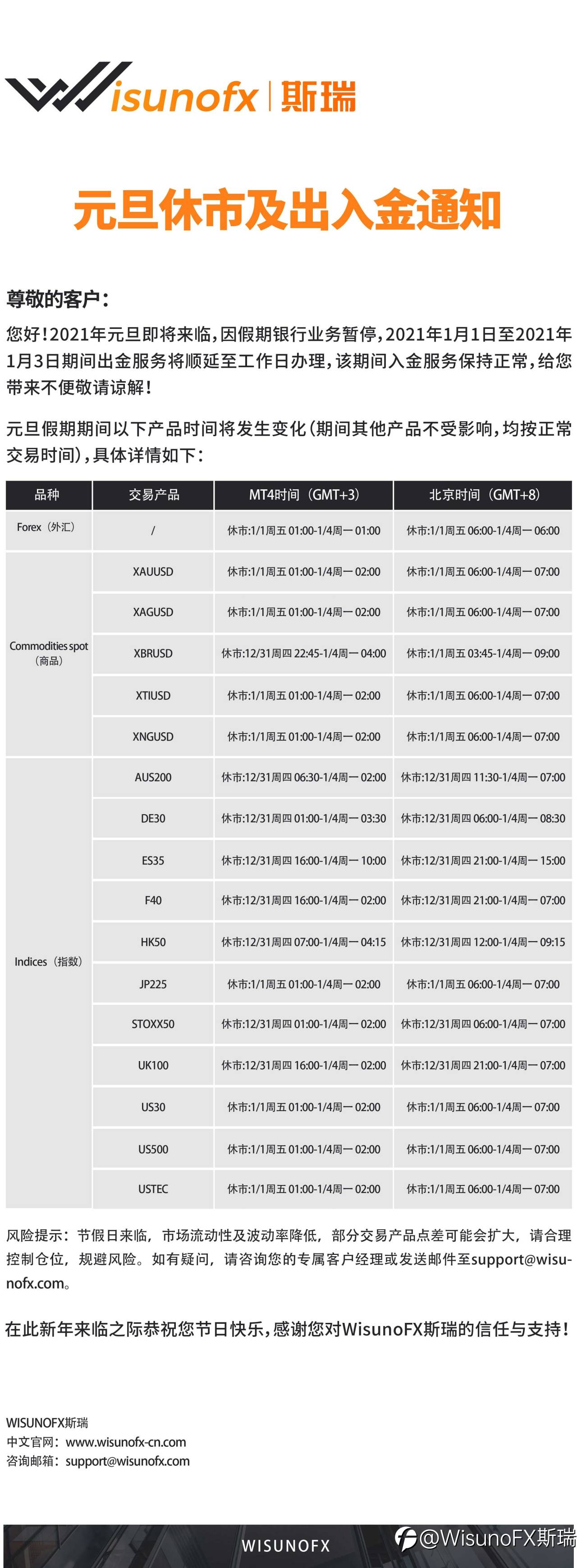 【WisunoFX斯瑞 重要通知】关于元旦休市及出入金通知