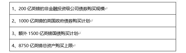 ATFX汇评：英国央行利率决议及GBPUSD走势分析