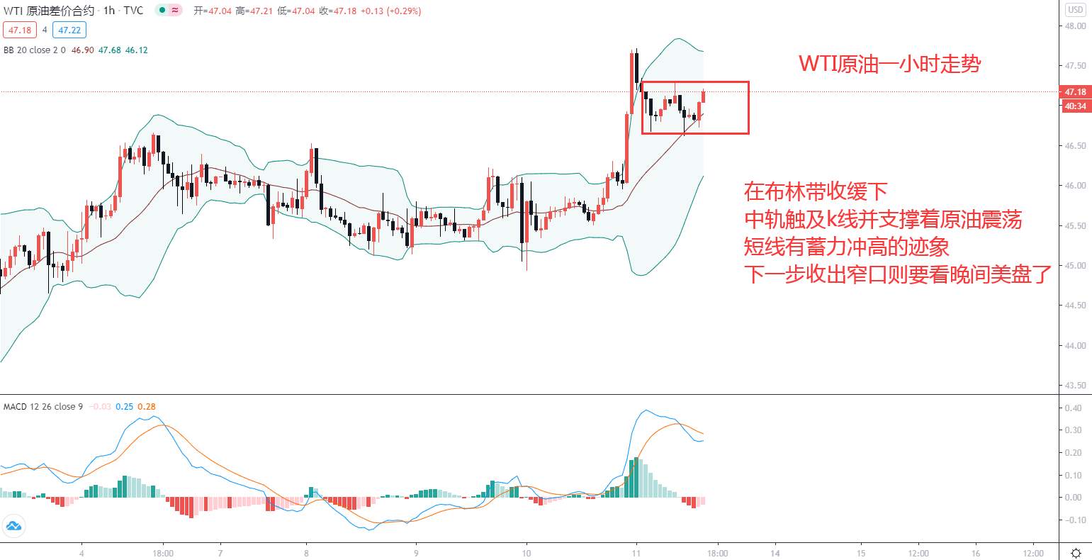 东盛：原油高位已现，看涨继续布局